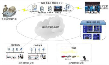 RFID智能停车管理系统与收费系统一体化解决方案